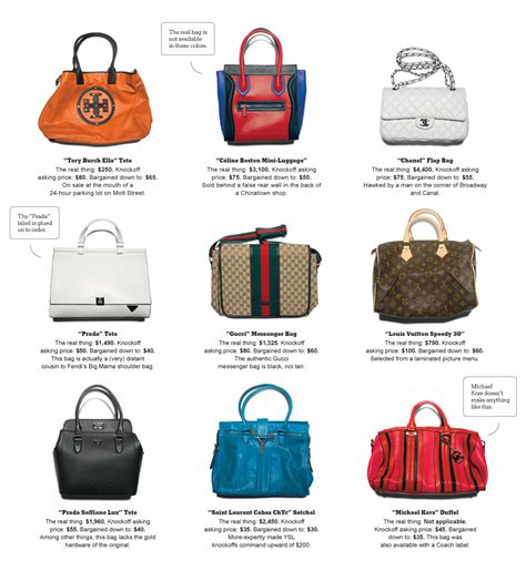 where to buy fake louis bags in nyc|new york designer purses.